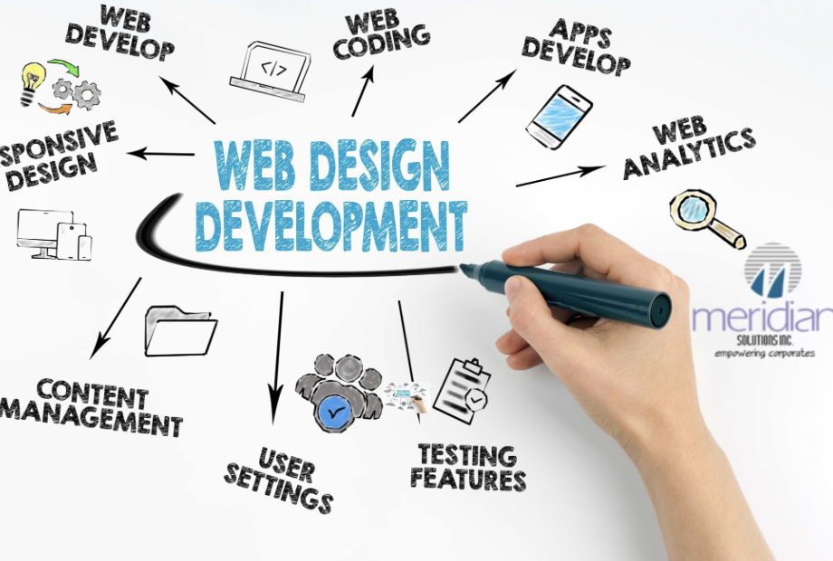 1458I will do website development, design redesign, and build wordpress website
